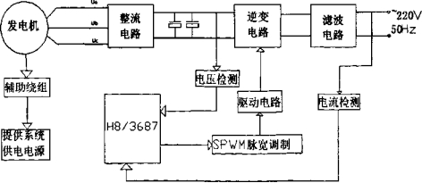 汽油發(fā)電機(jī)的啟動(dòng)方式比較:選擇合適的啟動(dòng)方法 汽油發(fā)電機(jī)的啟動(dòng)方式比較:選擇合適的啟動(dòng)方法